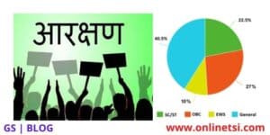 आरक्षण की वर्तमान स्थिति