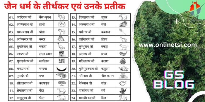 जैन धर्म के तीर्थंकर एवं उनके प्रतीक
