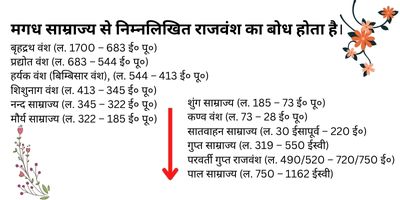 मौर्य वंश Maurya Empire in Hindi
